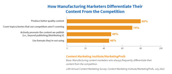 How manufacturing markers differentiate their content from the competition.