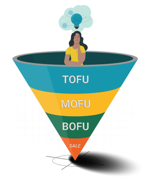 Sales funnel illustration with TOFU, MOFU, BOFU