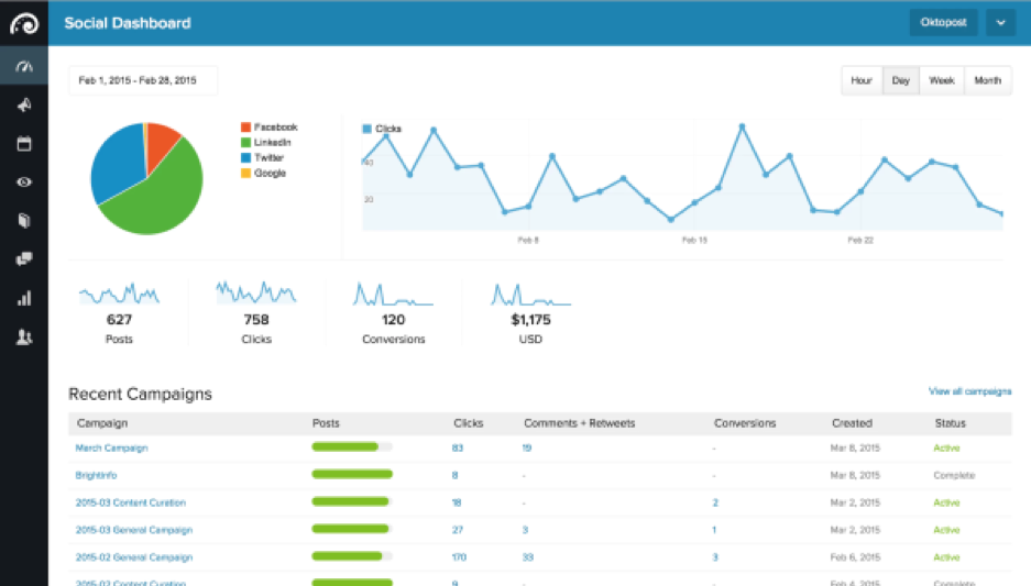 An image showing the social dashboard for Oktopost.